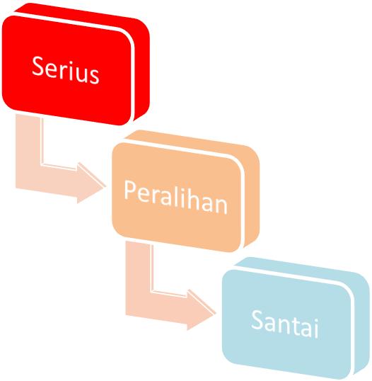 Melatih junior paskibra