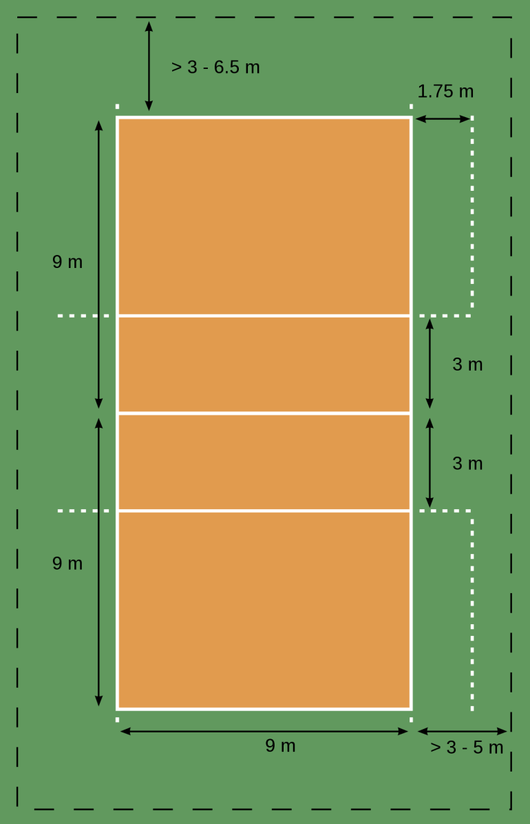 Gambar panjang lapangan voli