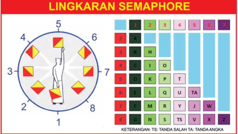 Rumus semaphore angka