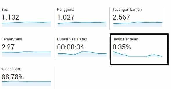 Cara belajar teknik search engine optimization Google