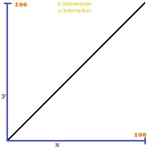 Diagram memilih niche