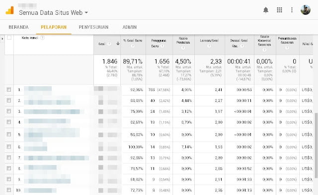 Kata kunci Google Analytics