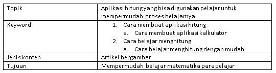 Tabel menentukan topik dan keyword