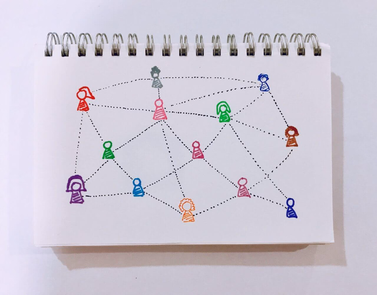 Entity Relationship Diagram
