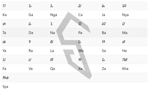 Font Aksara Sunda copy paste